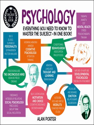 cover image of A Degree in a Book: Psychology: Everything You Need to Know to Master the Subject ... In One Book!